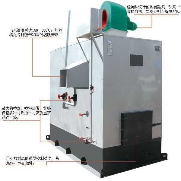 專用熱風爐操作使用說明